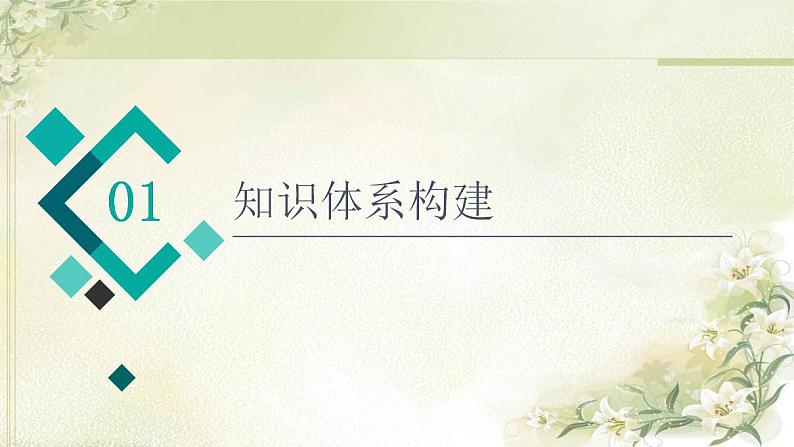 高考政治一轮复习第2单元认识社会与价值选择单元提升课课件新人教版必修4第2页