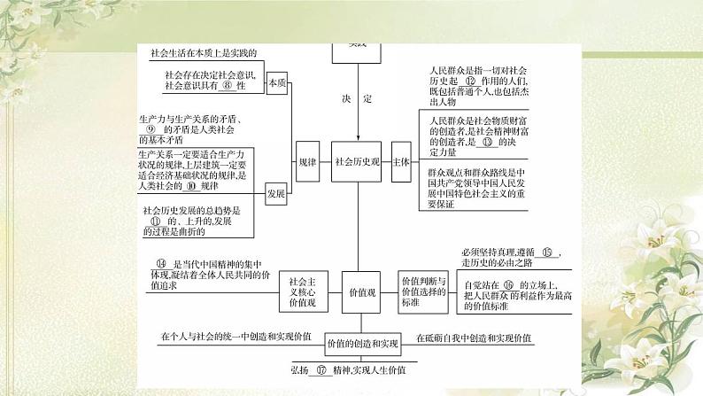 高考政治一轮复习第2单元认识社会与价值选择单元提升课课件新人教版必修4第4页