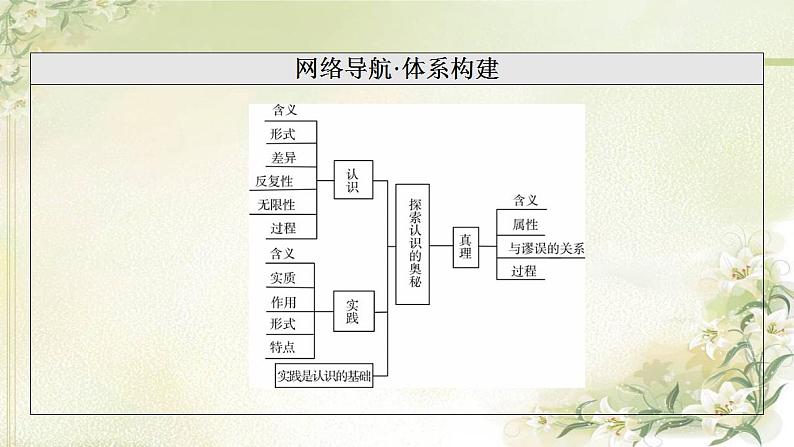 高考政治一轮复习第2单元认识社会与价值选择第4课探索认识的奥秘课件新人教版必修4第3页