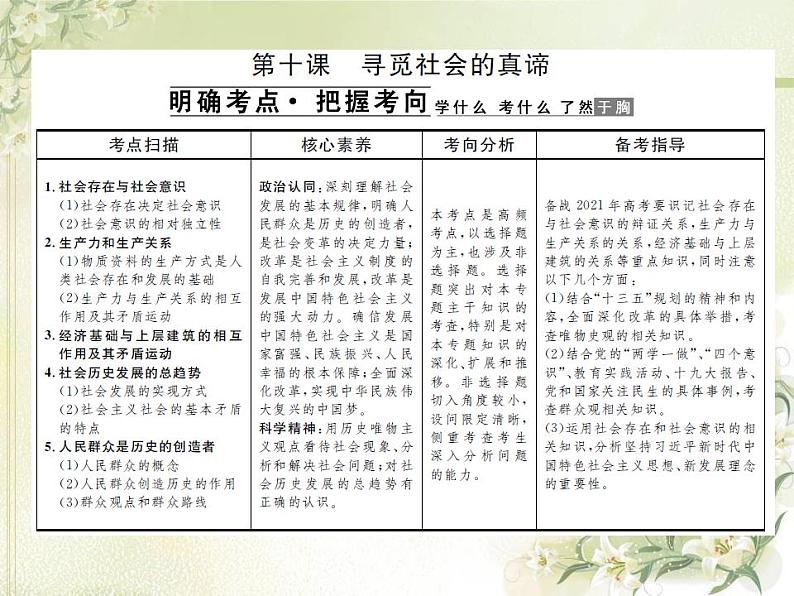 高中政治一轮复习第四单元认识社会与价值选择练习+课件打包5套新人教版必修402