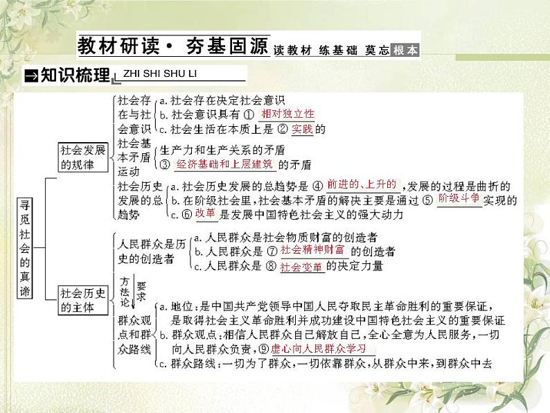 高中政治一轮复习第四单元认识社会与价值选择练习+课件打包5套新人教版必修403