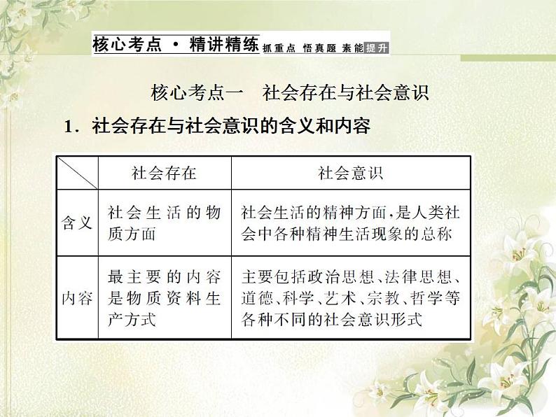 高中政治一轮复习第四单元认识社会与价值选择练习+课件打包5套新人教版必修404