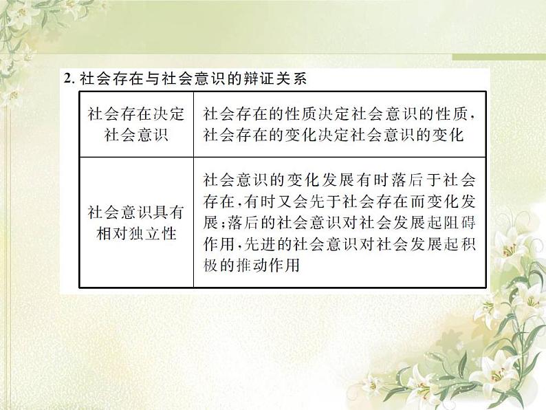 高中政治一轮复习第四单元认识社会与价值选择练习+课件打包5套新人教版必修405