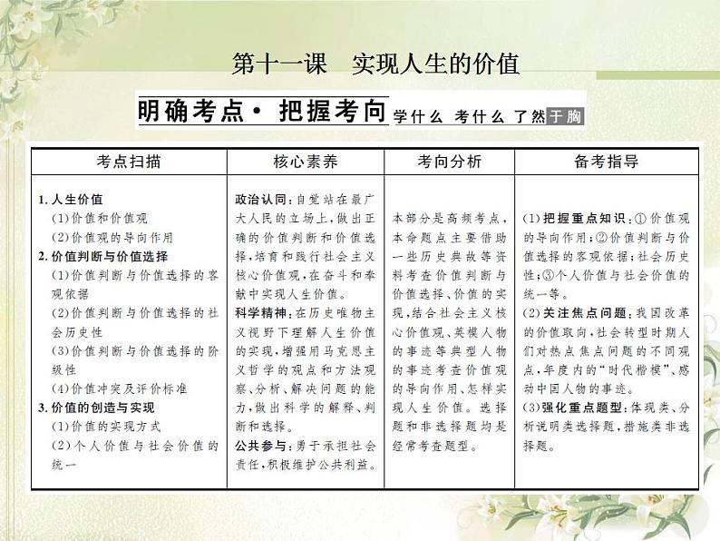 高中政治一轮复习第四单元认识社会与价值选择练习+课件打包5套新人教版必修401