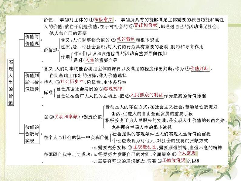 高中政治一轮复习第四单元认识社会与价值选择练习+课件打包5套新人教版必修403