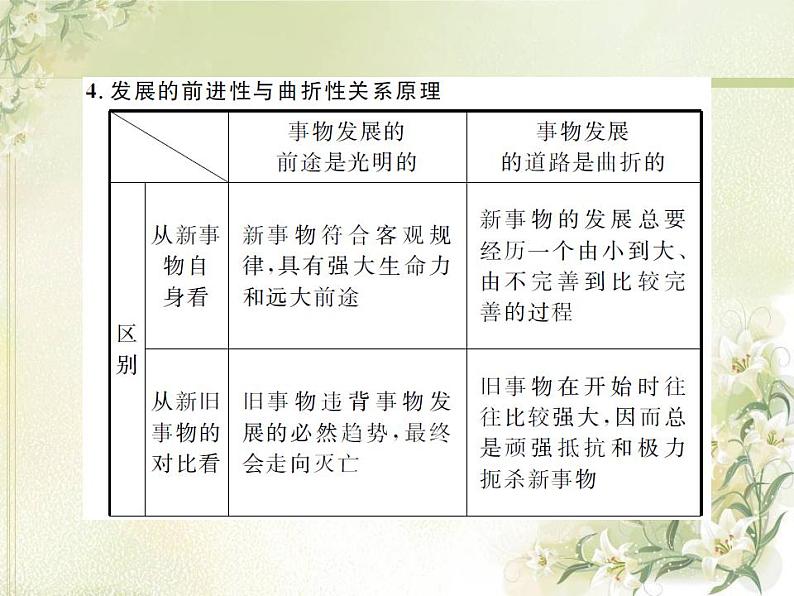 高中政治一轮复习第三单元思想方法与创新意识7唯物辩证法的发展观课件新人教版必修4第7页