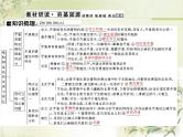 高中政治一轮复习第三单元思想方法与创新意识练习+课件打包9套新人教版必修4