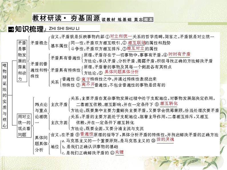 高中政治一轮复习第三单元思想方法与创新意识8唯物辩证法的实质与核心课件新人教版必修4第2页