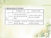 高中政治一轮复习第三单元思想方法与创新意识练习+课件打包9套新人教版必修4