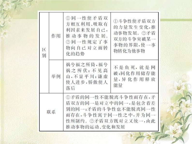 高中政治一轮复习第三单元思想方法与创新意识8唯物辩证法的实质与核心课件新人教版必修4第6页