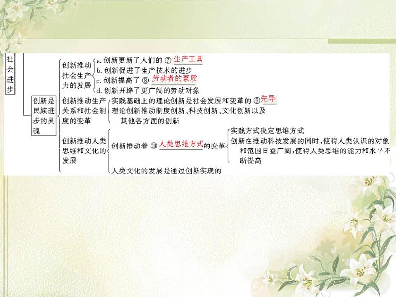 高中政治一轮复习第三单元思想方法与创新意识9创新意识与社会进步课件新人教版必修4第3页