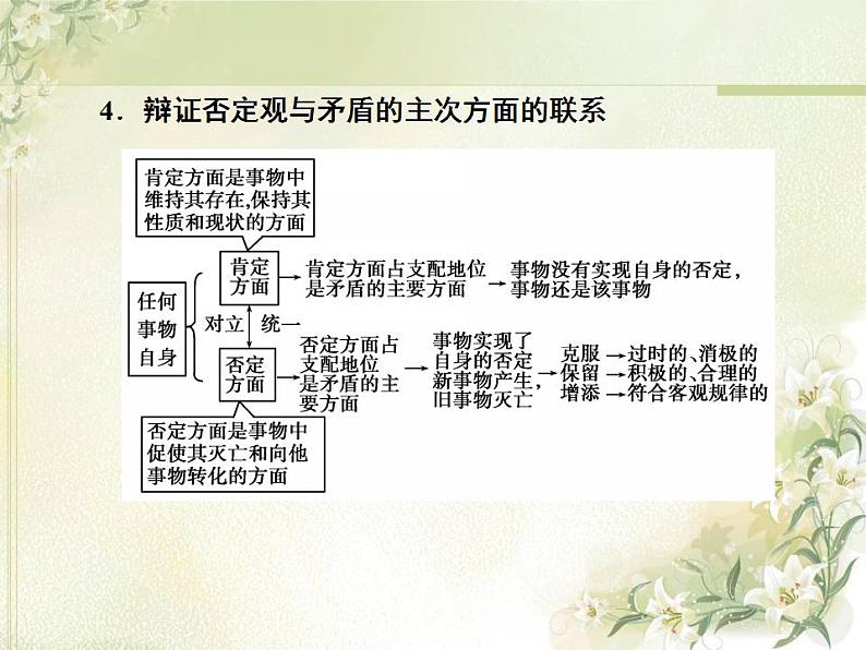 高中政治一轮复习第三单元思想方法与创新意识9创新意识与社会进步课件新人教版必修4第8页