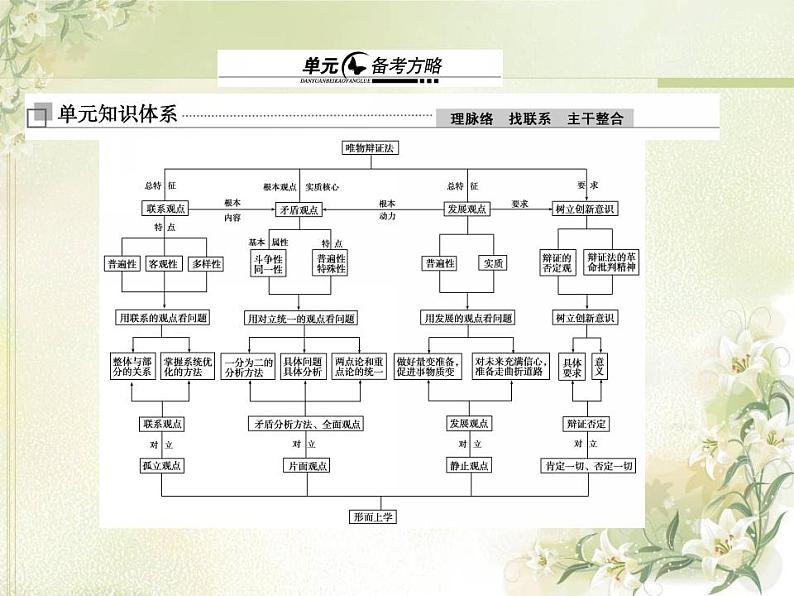 高中政治一轮复习第三单元思想方法与创新意识单元备考方略课件新人教版必修4第1页