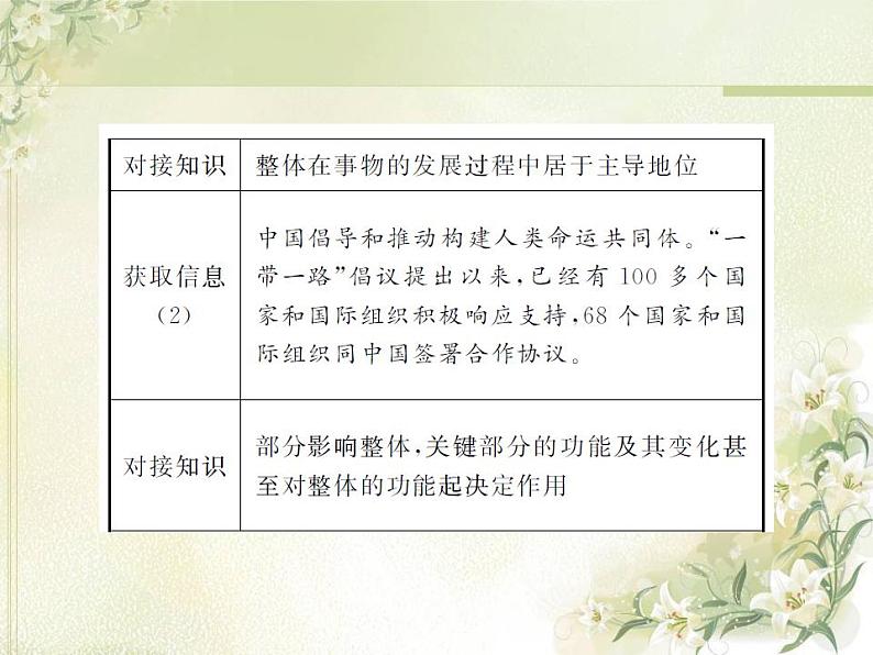 高中政治一轮复习第三单元思想方法与创新意识单元备考方略课件新人教版必修4第8页