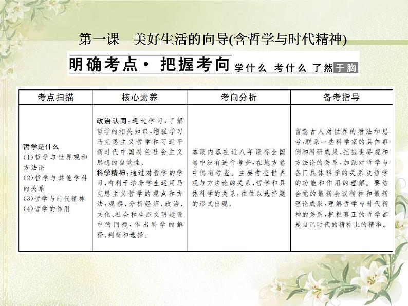 高中政治一轮复习第一单元生活智慧与时代精神1美好生活的向导含哲学与时代精神课件新人教版必修4第2页