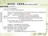 高中政治一轮复习第一单元生活智慧与时代精神练习+课件打包5套新人教版必修4