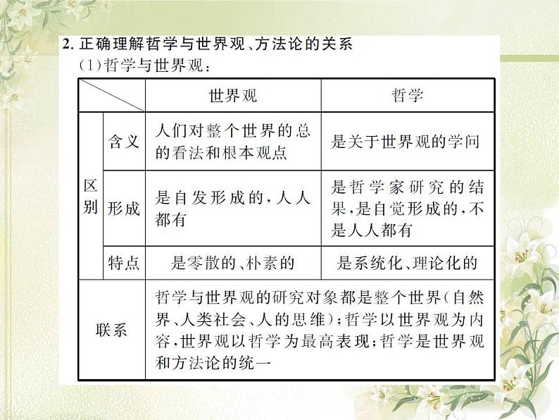 高中政治一轮复习第一单元生活智慧与时代精神1美好生活的向导含哲学与时代精神课件新人教版必修4第6页