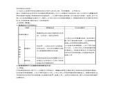 高中政治第二单元探索世界与追求真理学案打包8套新人教版必修4课件PPT