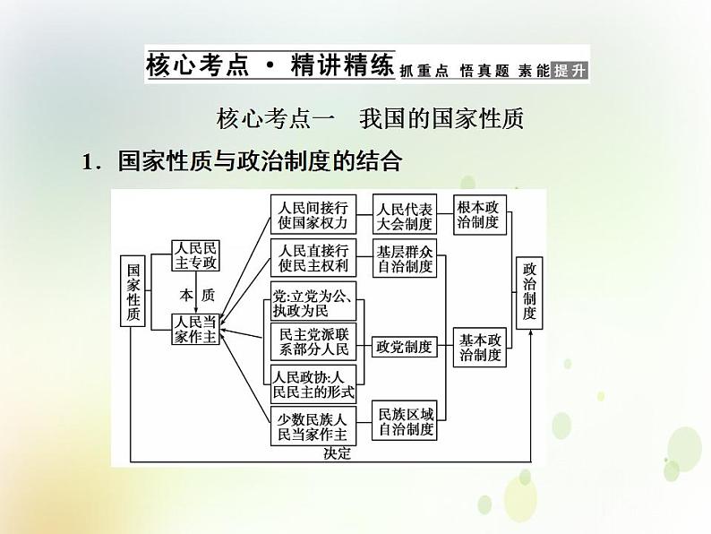 2022届高中政治一轮复习第一单元公民的政治生活1生活在人民当家作主的国家课件新人教版必修2第4页