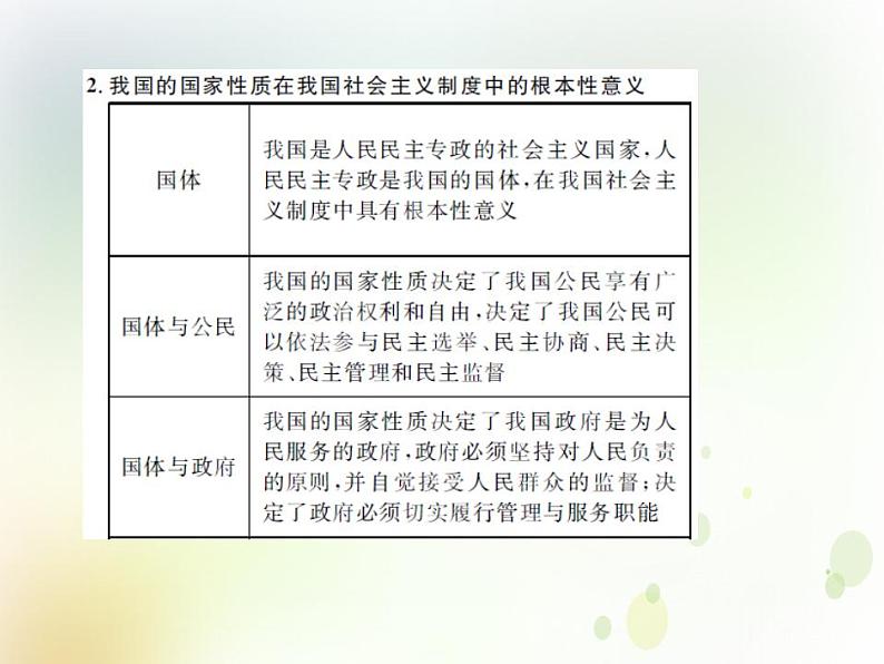 2022届高中政治一轮复习第一单元公民的政治生活1生活在人民当家作主的国家课件新人教版必修2第5页