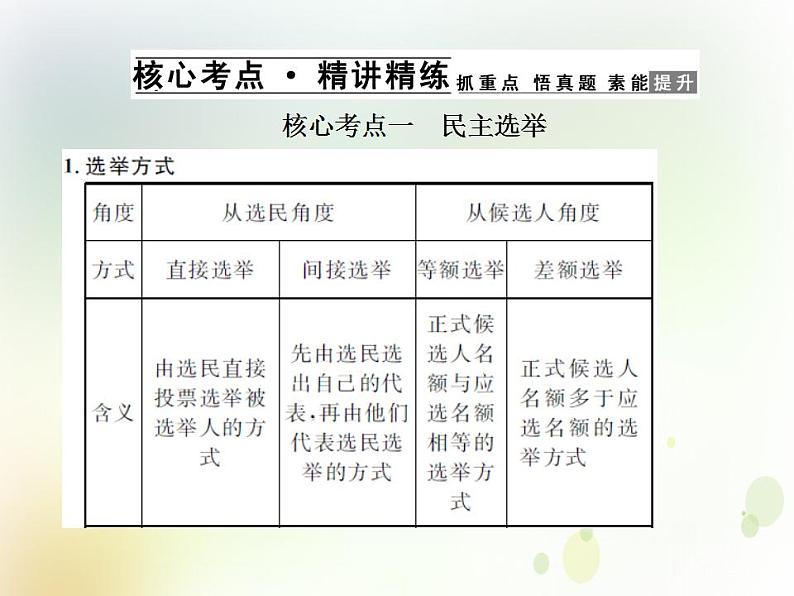 2022届高中政治一轮复习第一单元公民的政治生活2我国公民的政治参与课件新人教版必修2第5页