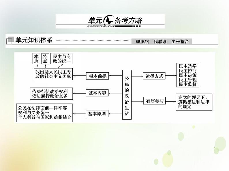 2022届高中政治一轮复习第一单元公民的政治生活单元备考方略课件新人教版必修2第1页