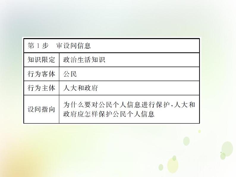 2022届高中政治一轮复习第一单元公民的政治生活单元备考方略课件新人教版必修2第7页