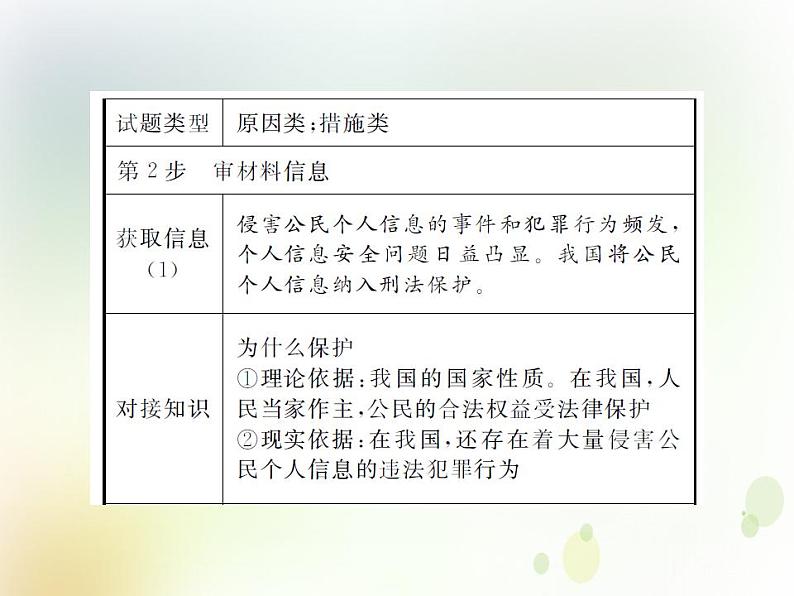 2022届高中政治一轮复习第一单元公民的政治生活单元备考方略课件新人教版必修2第8页