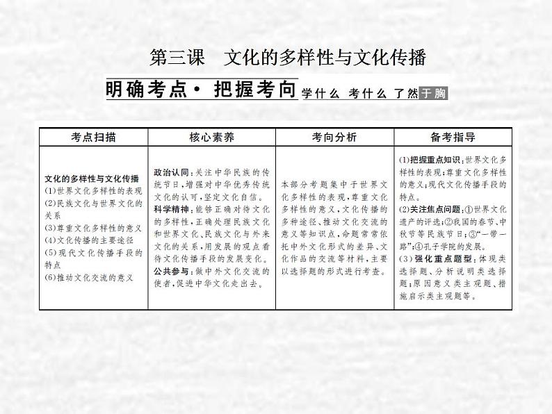 高中政治一轮复习第二单元文化传承与创新3文化的多样性与文化传播课件新人教版必修3第2页