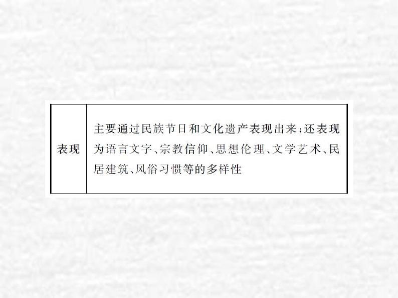 高中政治一轮复习第二单元文化传承与创新3文化的多样性与文化传播课件新人教版必修3第5页