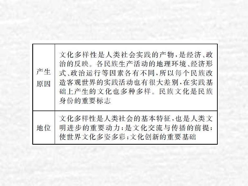 高中政治一轮复习第二单元文化传承与创新3文化的多样性与文化传播课件新人教版必修3第6页