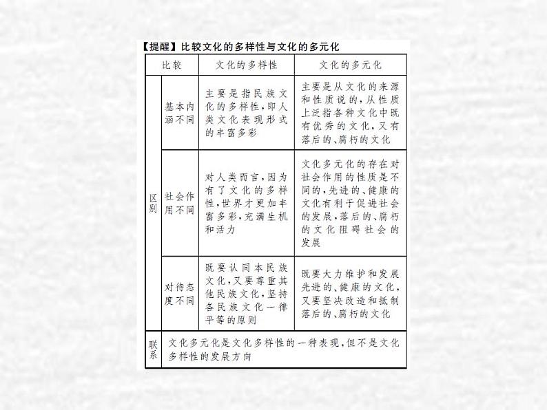 高中政治一轮复习第二单元文化传承与创新3文化的多样性与文化传播课件新人教版必修3第7页