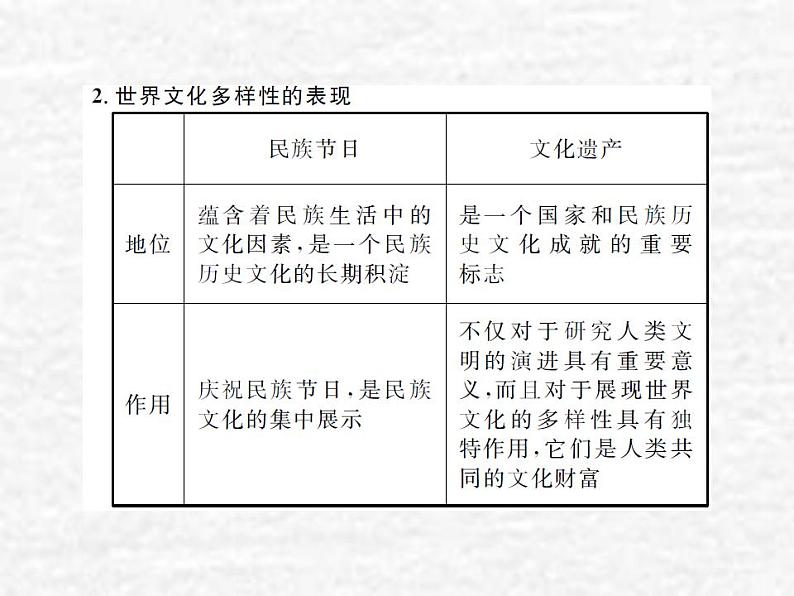 高中政治一轮复习第二单元文化传承与创新3文化的多样性与文化传播课件新人教版必修3第8页