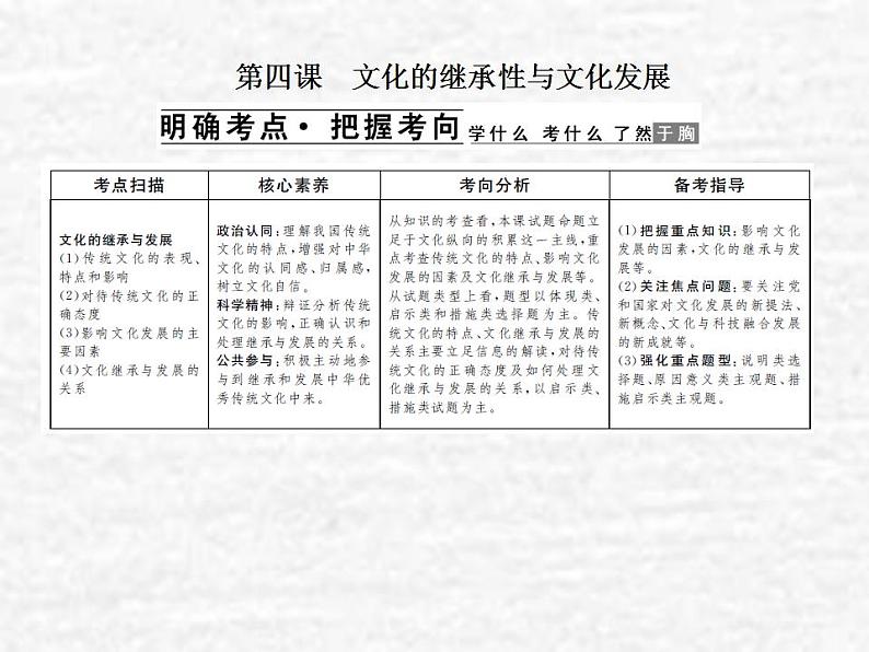 高中政治一轮复习第二单元文化传承与创新4文化的继承性与文化发展课件新人教版必修3第1页