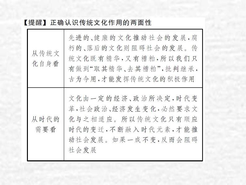 高中政治一轮复习第二单元文化传承与创新4文化的继承性与文化发展课件新人教版必修3第8页