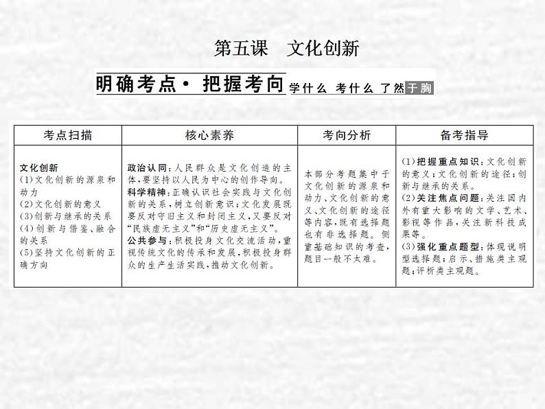 高中政治一轮复习第二单元文化传承与创新5文化创新课件新人教版必修3第1页