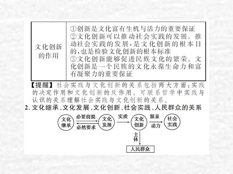 高中政治一轮复习第二单元文化传承与创新5文化创新课件新人教版必修3第4页