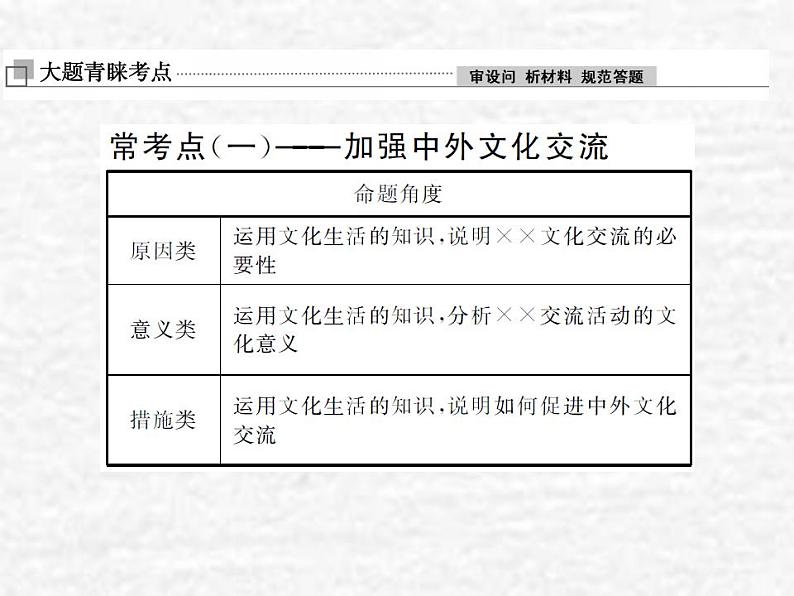 高中政治一轮复习第二单元文化传承与创新单元备考方略课件新人教版必修3第2页