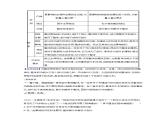 高中政治第三单元思想方法与创新意识学案打包10套新人教版必修4课件PPT