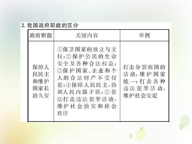 2022届高中政治一轮复习第二单元为人民服务的政府3我国政府是人民的政府课件新人教版必修2第6页