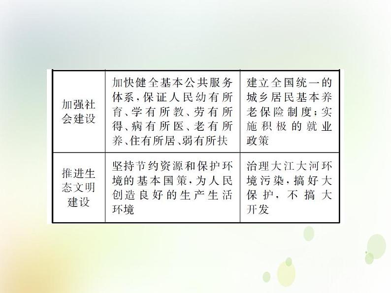 2022届高中政治一轮复习第二单元为人民服务的政府3我国政府是人民的政府课件新人教版必修2第8页