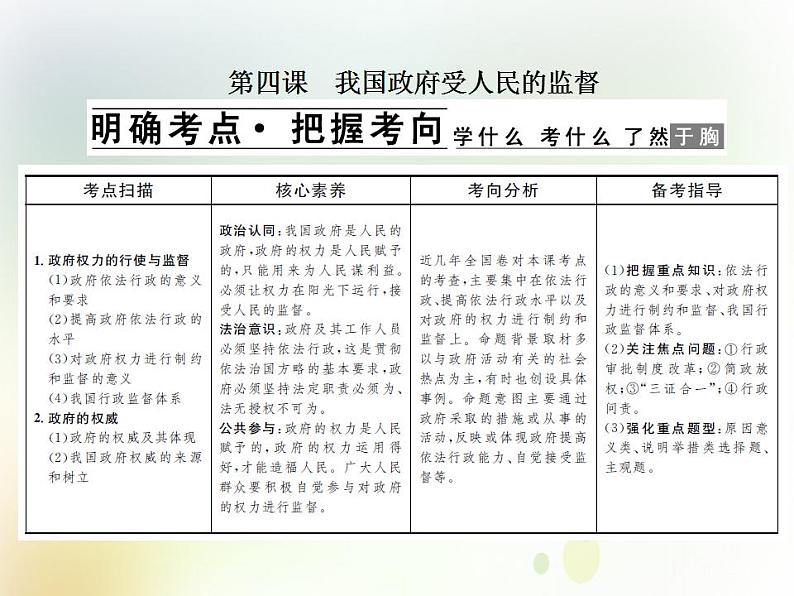 2022届高中政治一轮复习第二单元为人民服务的政府4我国政府受人民的监督课件新人教版必修2第1页