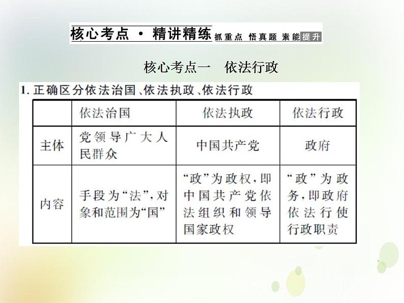 2022届高中政治一轮复习第二单元为人民服务的政府4我国政府受人民的监督课件新人教版必修2第4页