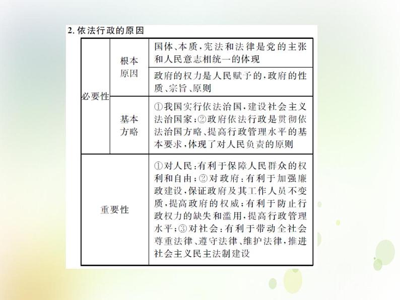 2022届高中政治一轮复习第二单元为人民服务的政府4我国政府受人民的监督课件新人教版必修2第5页