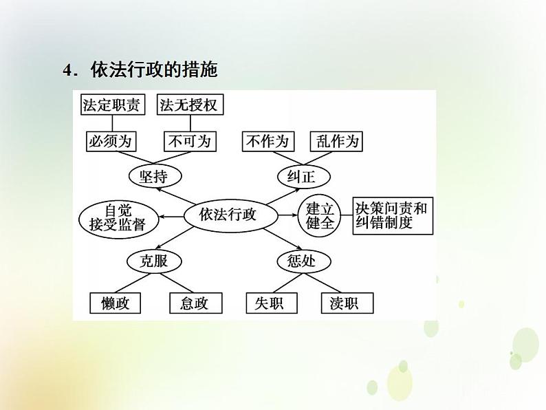 2022届高中政治一轮复习第二单元为人民服务的政府4我国政府受人民的监督课件新人教版必修2第8页