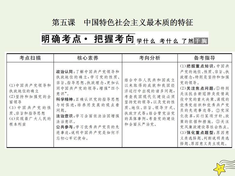 2022届高中政治一轮复习第三单元发展社会主义民主政治5中国特色社会主义最本质的特征课件新人教版必修2第2页