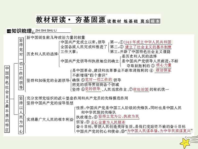 2022届高中政治一轮复习第三单元发展社会主义民主政治5中国特色社会主义最本质的特征课件新人教版必修2第3页