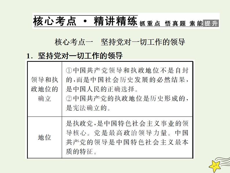 2022届高中政治一轮复习第三单元发展社会主义民主政治5中国特色社会主义最本质的特征课件新人教版必修2第4页