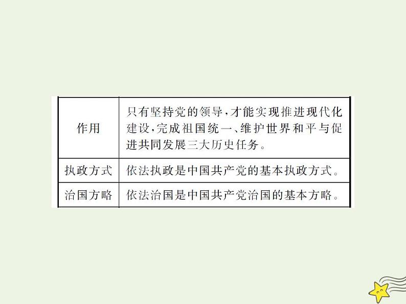 2022届高中政治一轮复习第三单元发展社会主义民主政治5中国特色社会主义最本质的特征课件新人教版必修2第5页