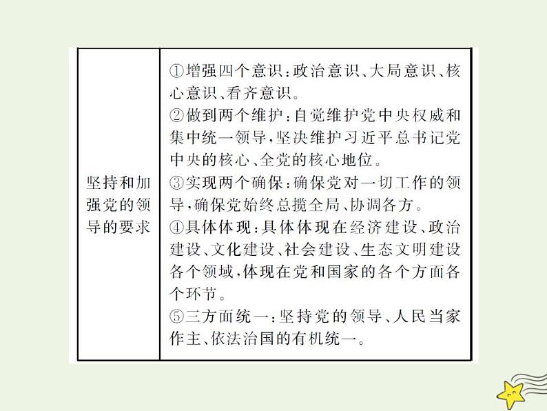 2022届高中政治一轮复习第三单元发展社会主义民主政治5中国特色社会主义最本质的特征课件新人教版必修2第6页